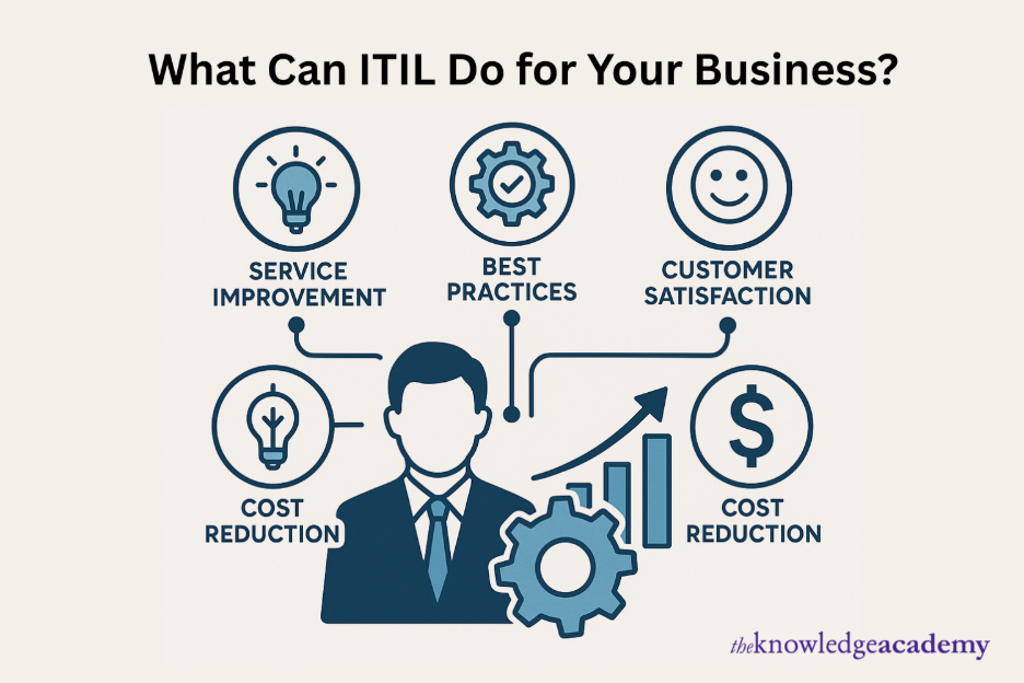What Can ITIL Do for Your Business?